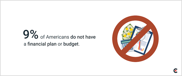 no financial plan or budget