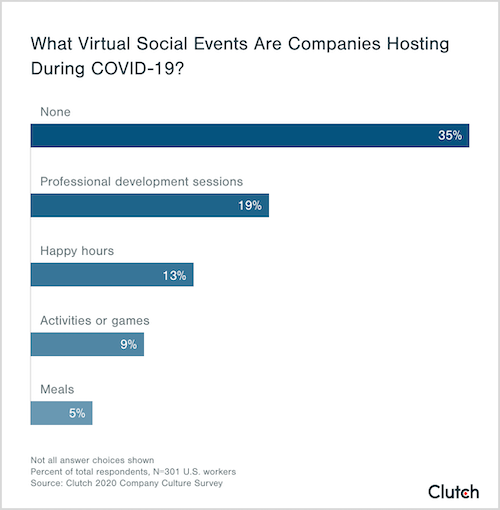 what virtual social events are companies hosting during covid-19