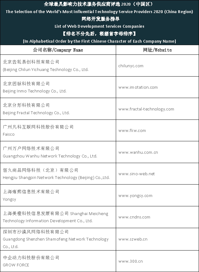Top web development companies in China