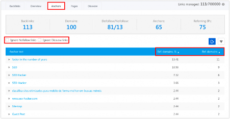 analyze backlink anchor text