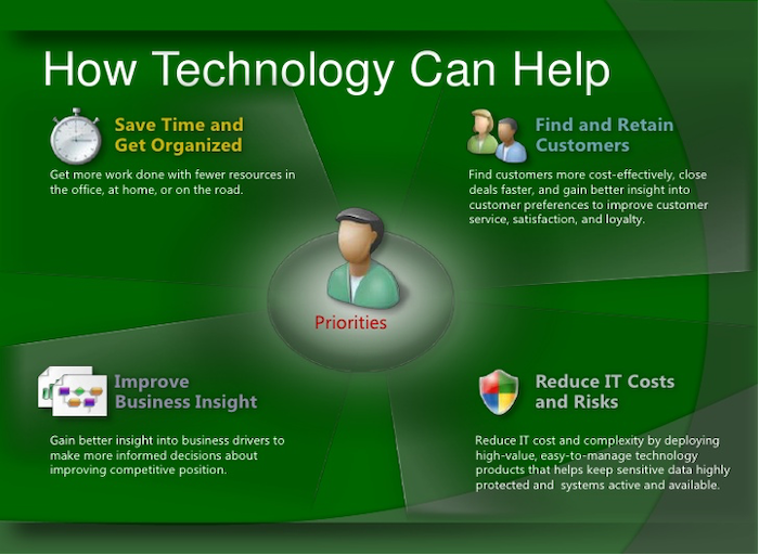 How Technology Can Help