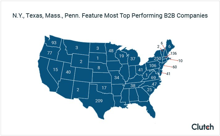 U.S. States' Number of Top B2B Companies
