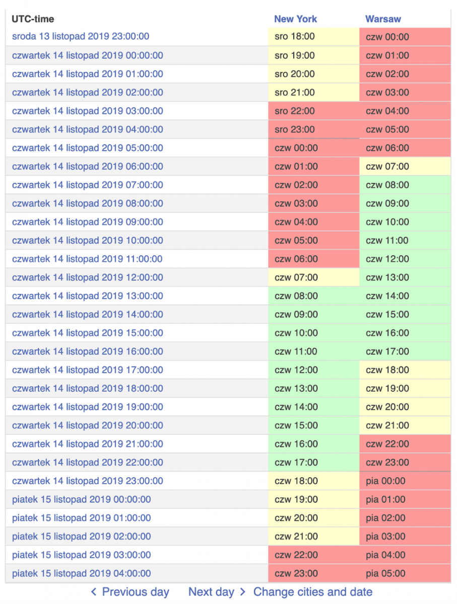  Timeanddate.com is a website where you can easily check if your time matches the time of your vendor. 