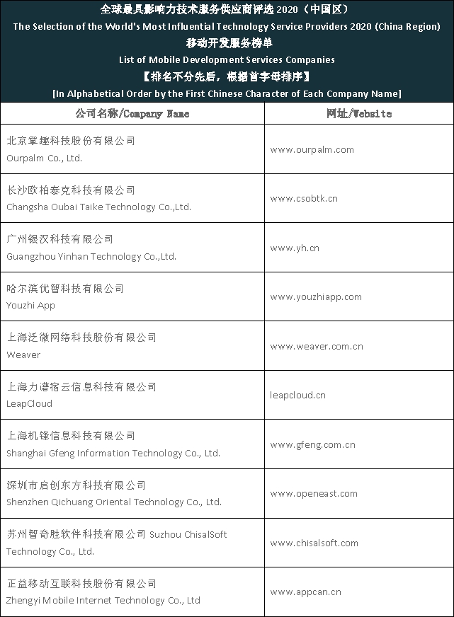 Top app development companies in China