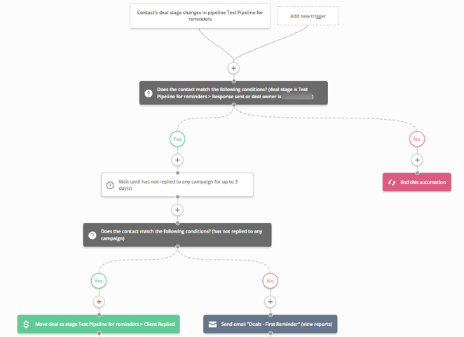 Activecampaign uses an automated workflow.