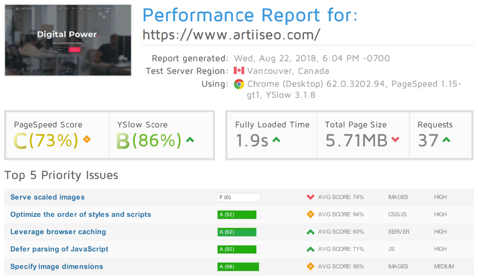 GTMetrics Performance Report