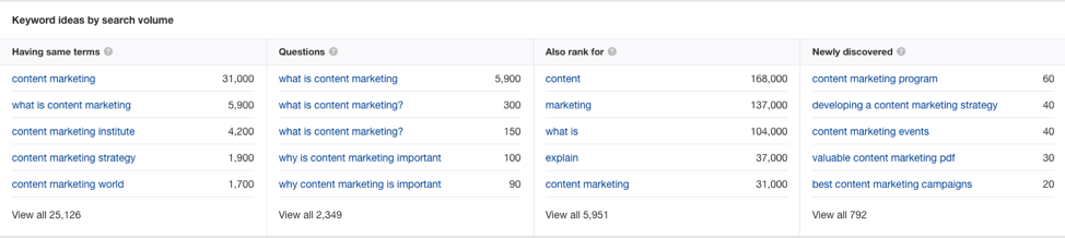 keyword strategy image