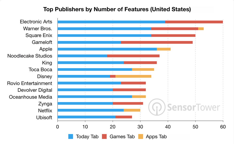 top published apps