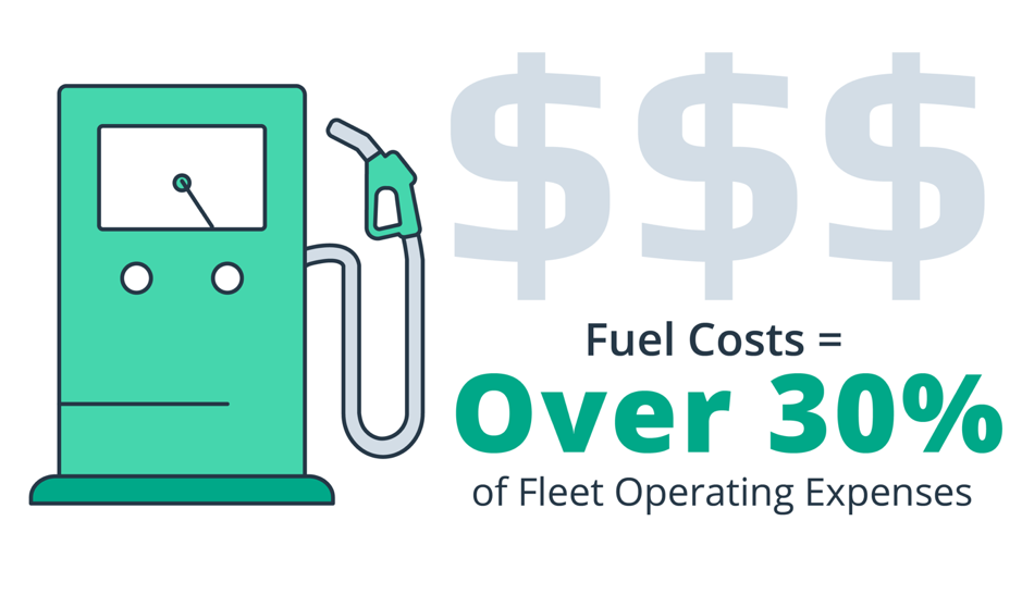 Typically, fuel may account for more than 30% of your fleet’s operating expenses.