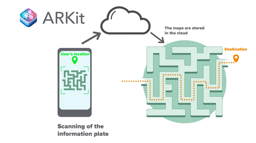 arkit scanning and positioning of AR maps