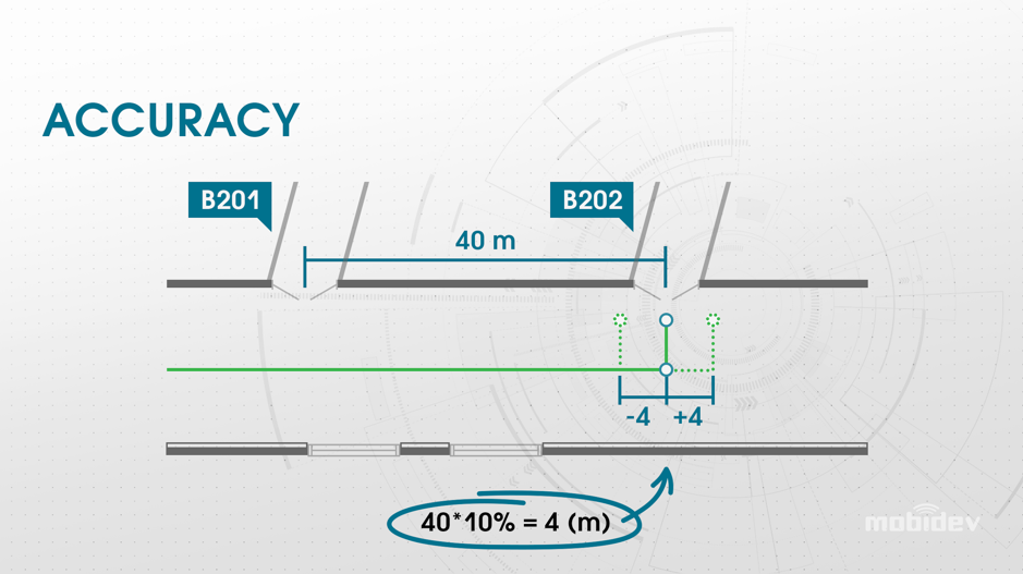 accuracy threshold for a user to navigate indoors