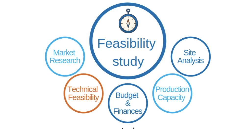 Components of a Feasibility Study