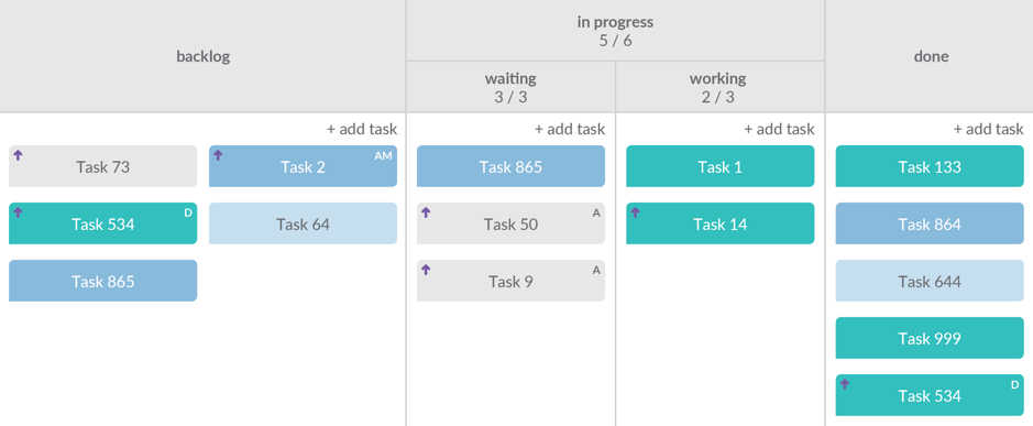Kanban development model