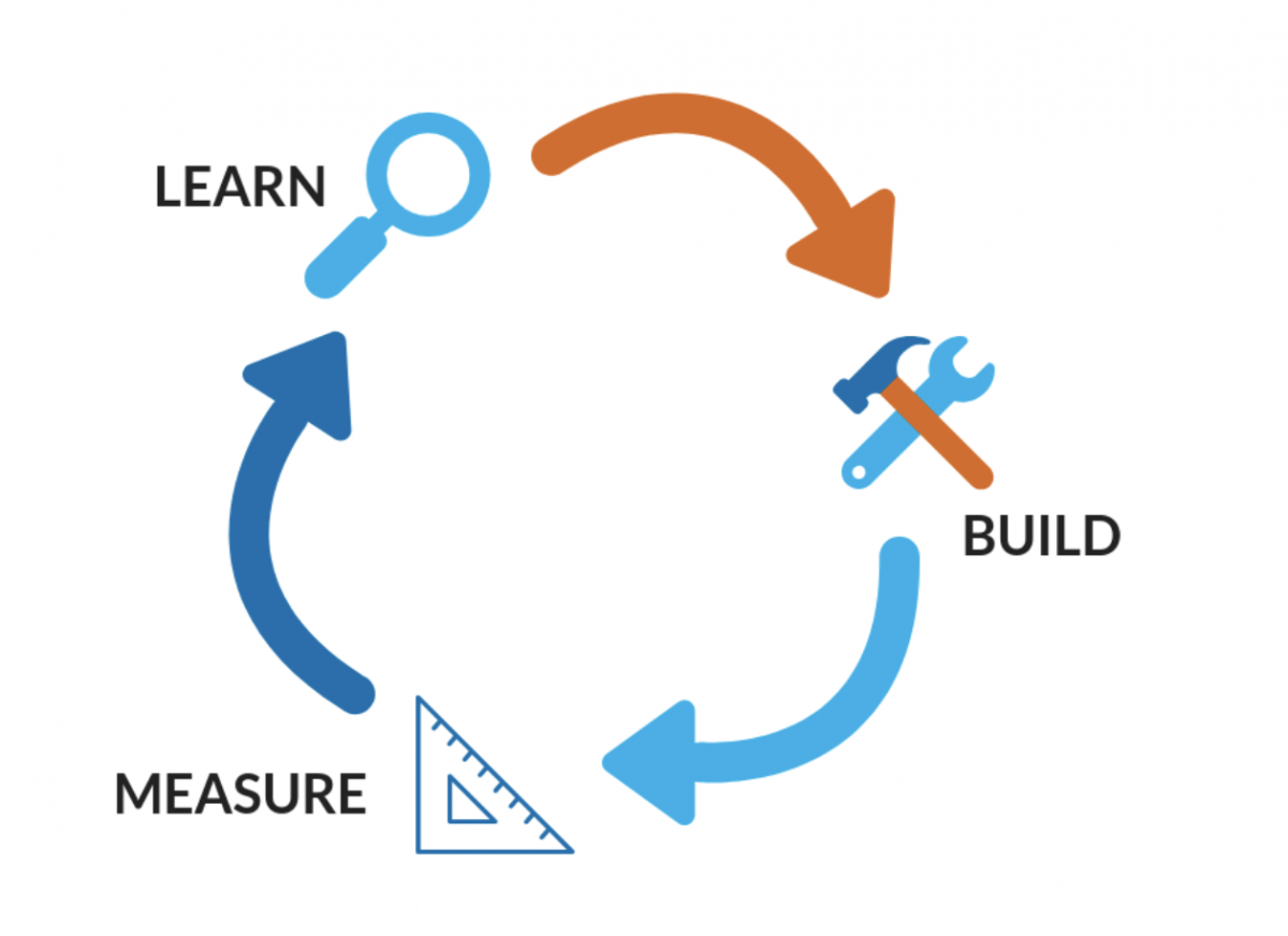 Flow chart with the words