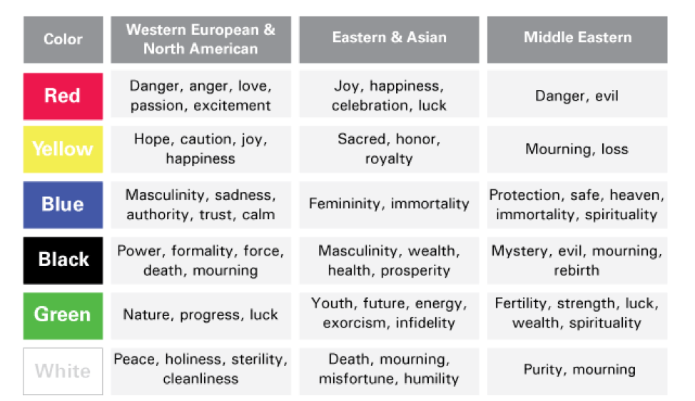 Colors Different Meanings Across Globe