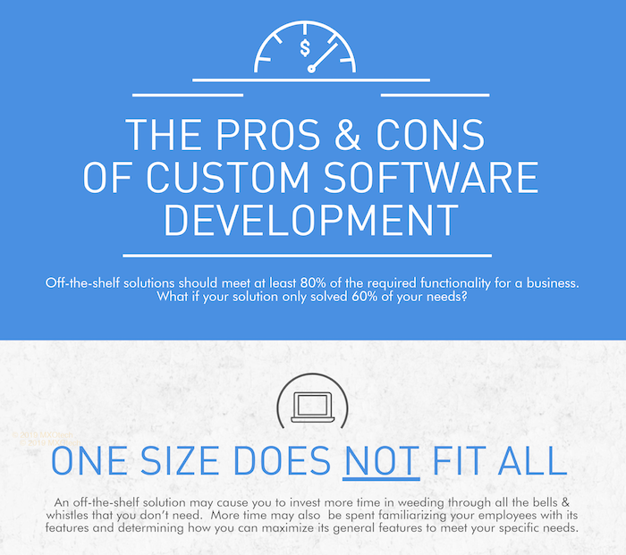The pros & cons of custom software development