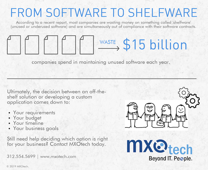 From software to shelfware