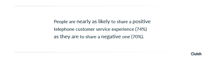 People just as likely to share positive vs. negative telephone customer service experience.