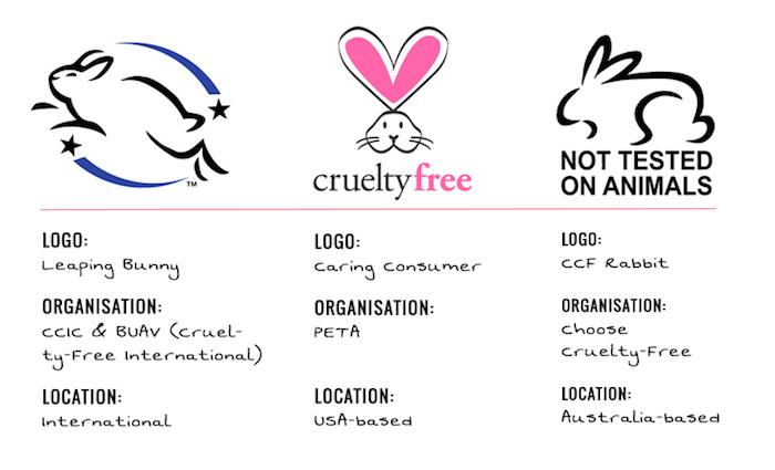 Cruelty-free logos