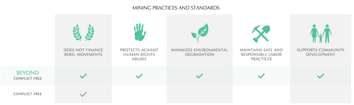 Brilliant Earth goes 