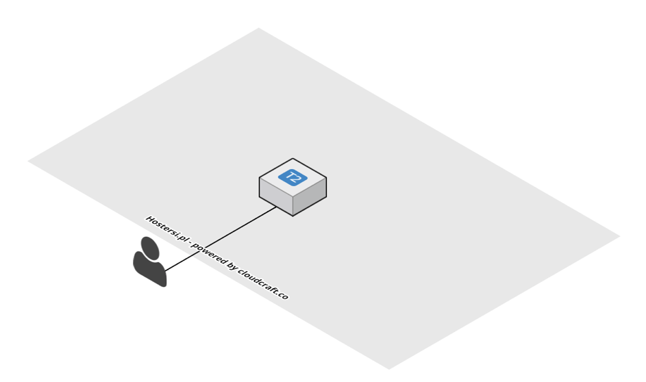 A Single Instance in AWS