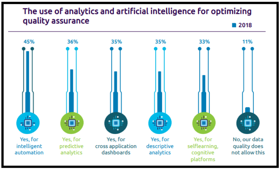 Use of analytics and AI to optimize quality assurance.png