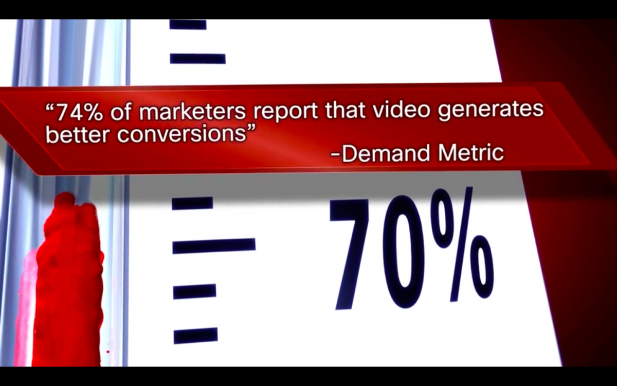 Why Is Video Important to Me?