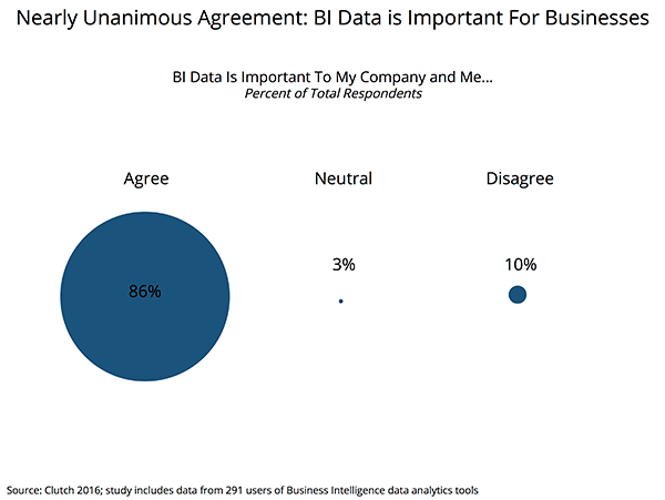 Importance of BI Data