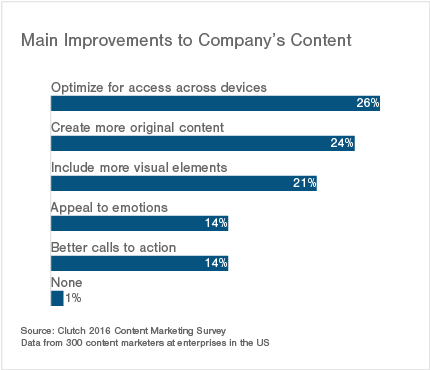 main improvements to company's content