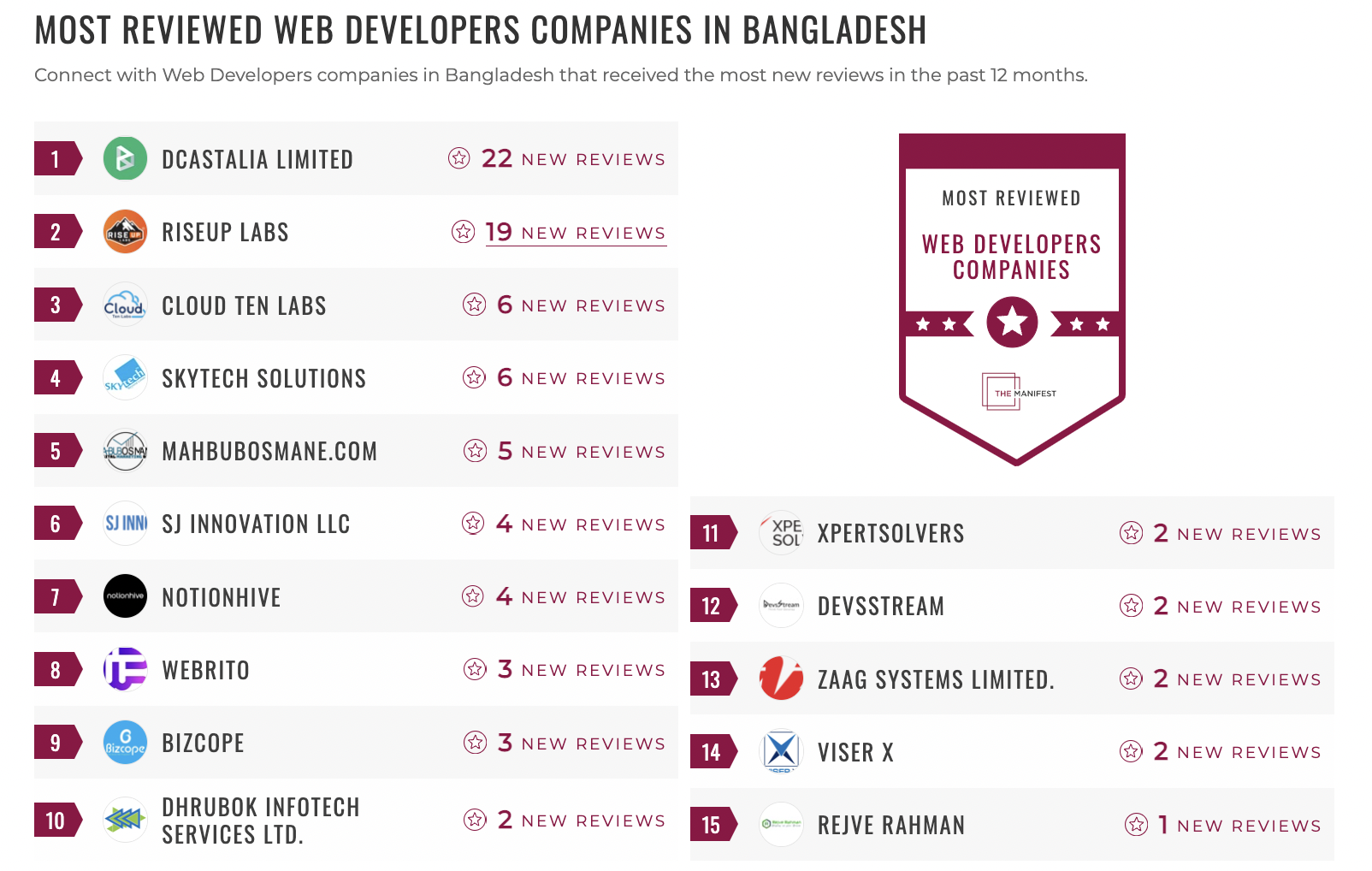 Web Development Companies