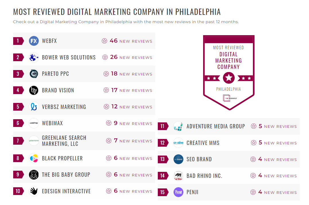 Digital Marketing Companies