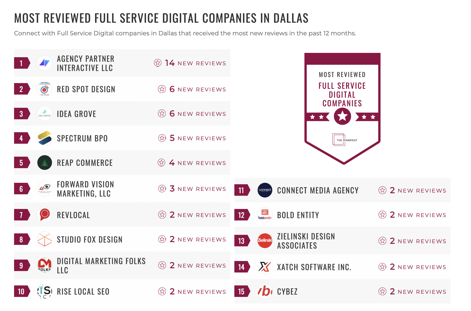 Full-Service Digital Companies