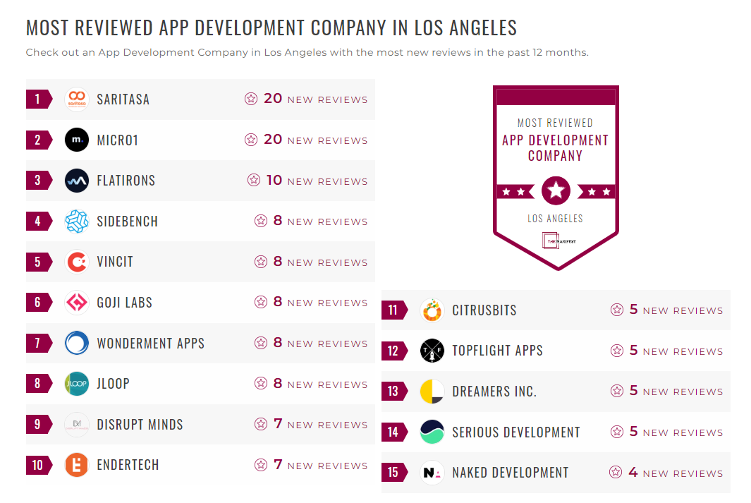 App Development Companies