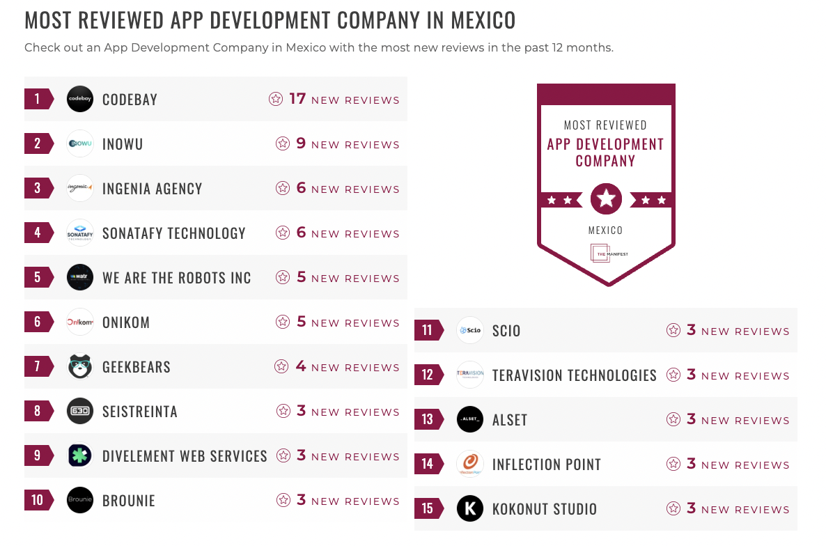 Application Development Companies