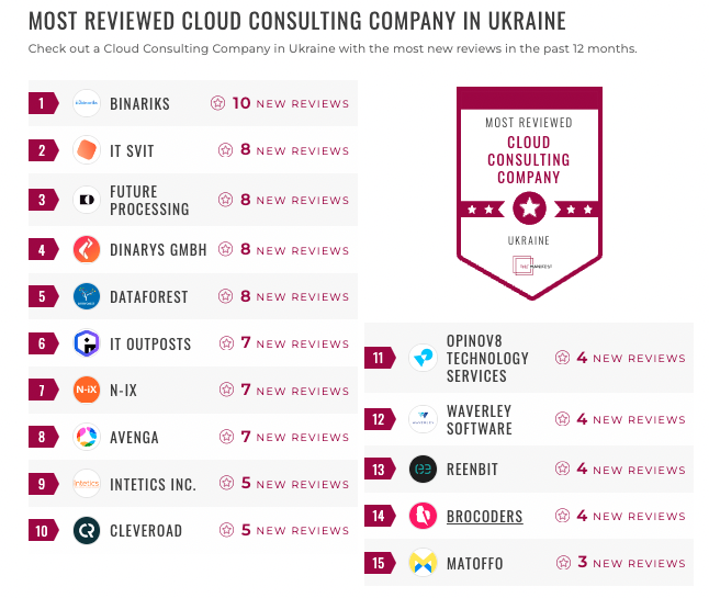 ukraine cloud
