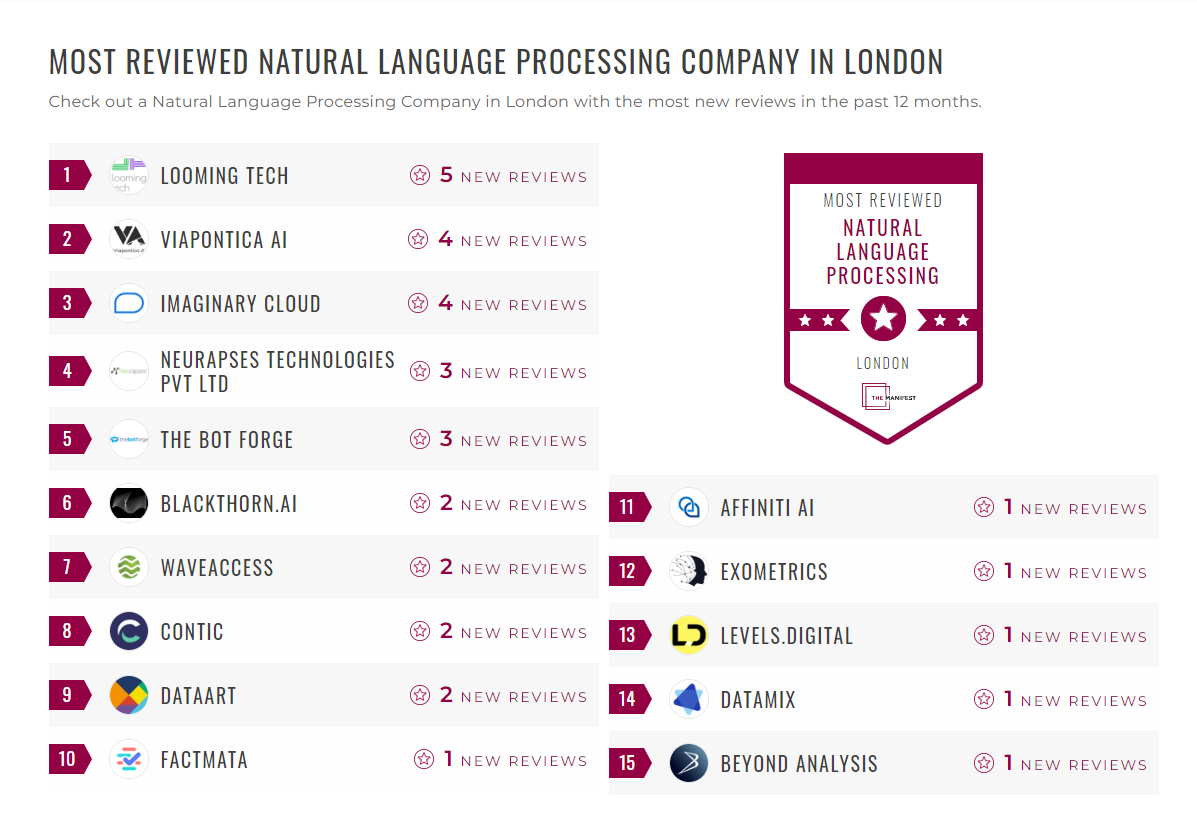 Natural Language Processing Companies