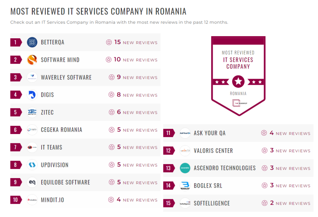 IT Services Companies