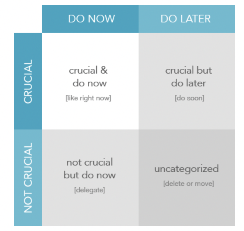 exmaple of a simple prioritization framework