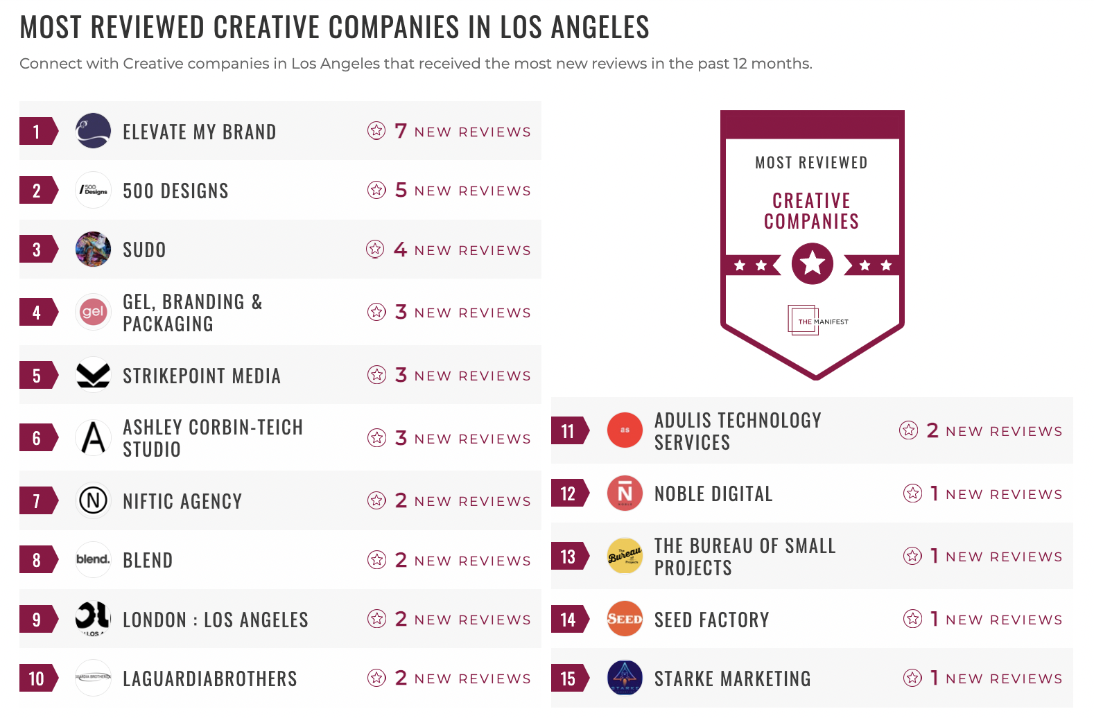 Creative Companies