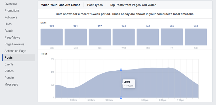 Facebook Analytics - 