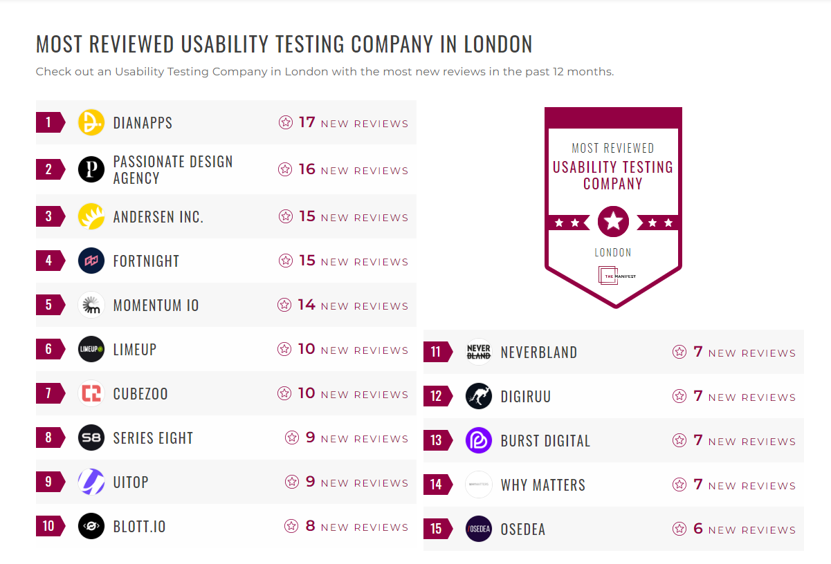 Usability Testing Companies