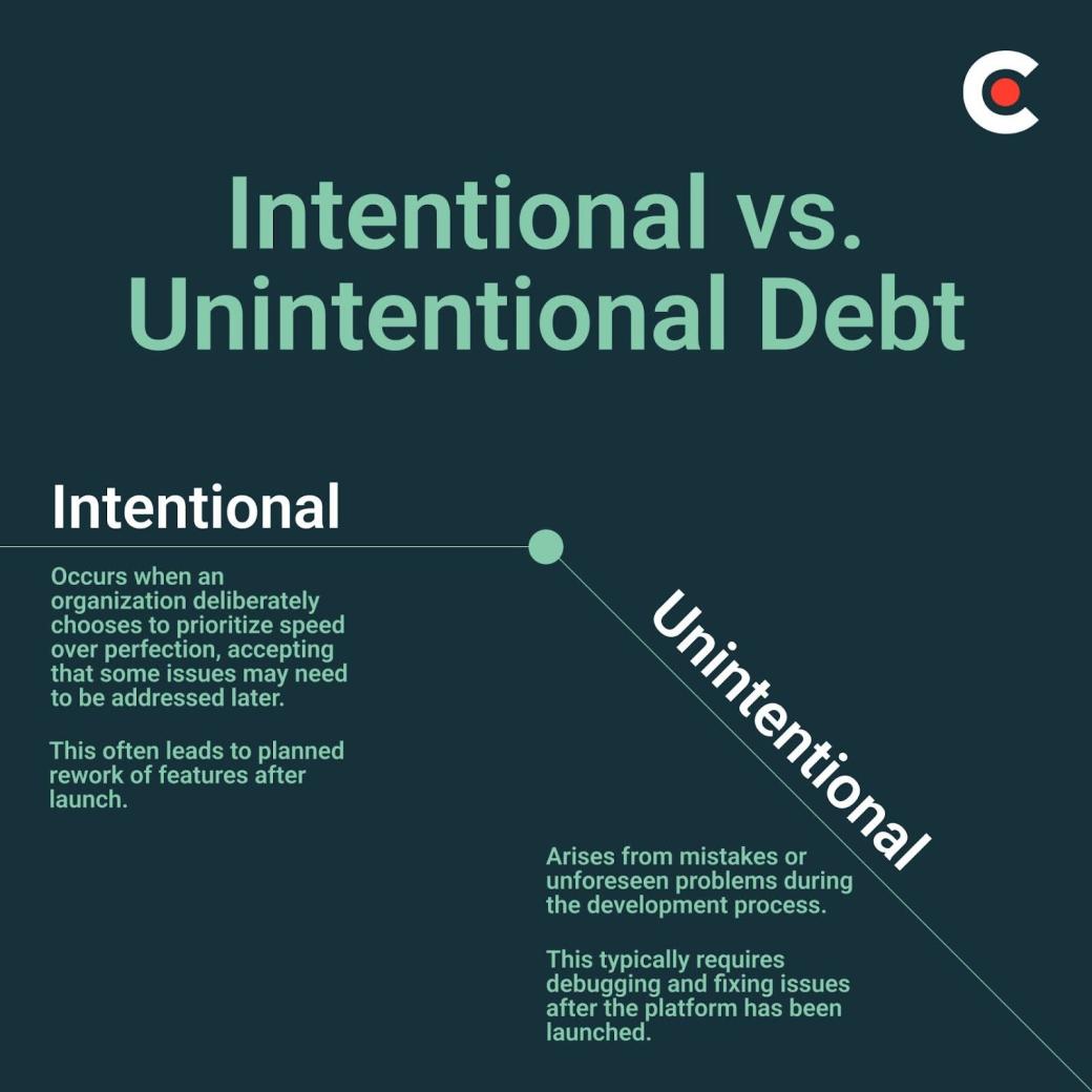 Types of Technical Debt