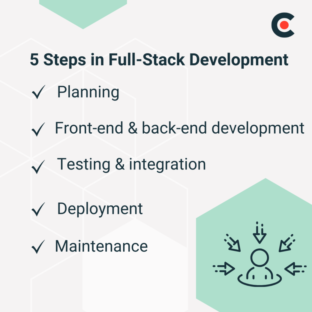 full stack development steps