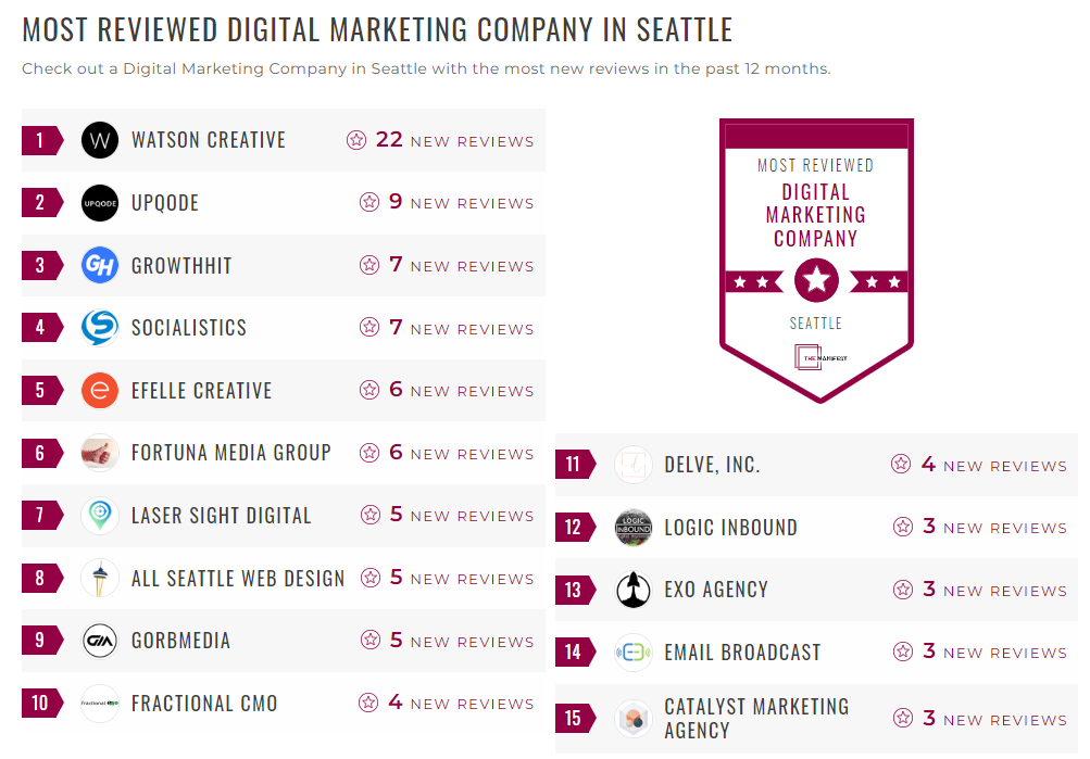 Digital Marketing Companies