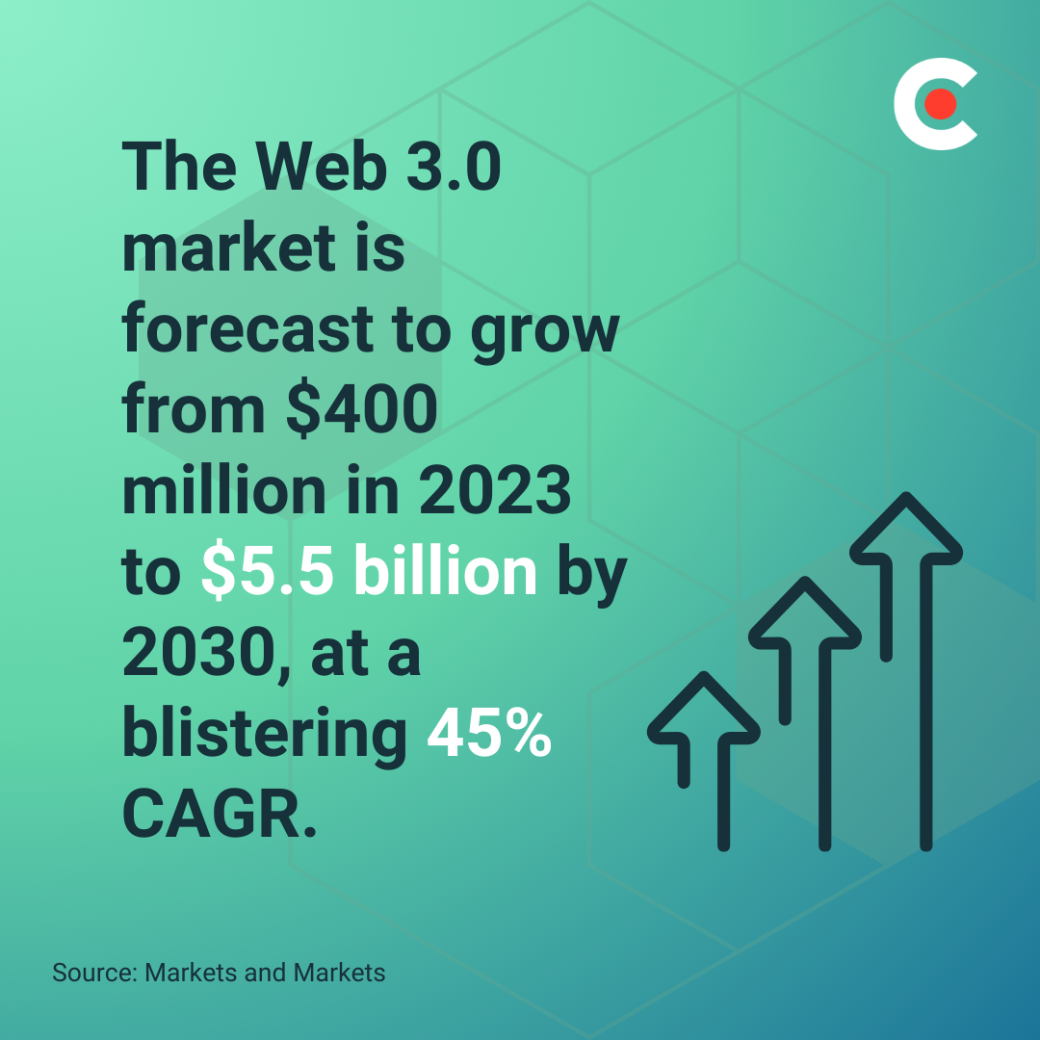 Web 3.0 market.