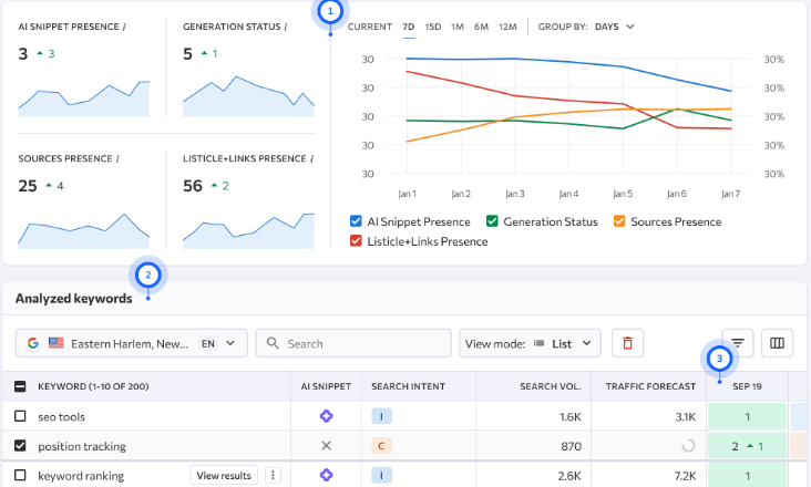 How to Make the Best of Google’s AI Overviews