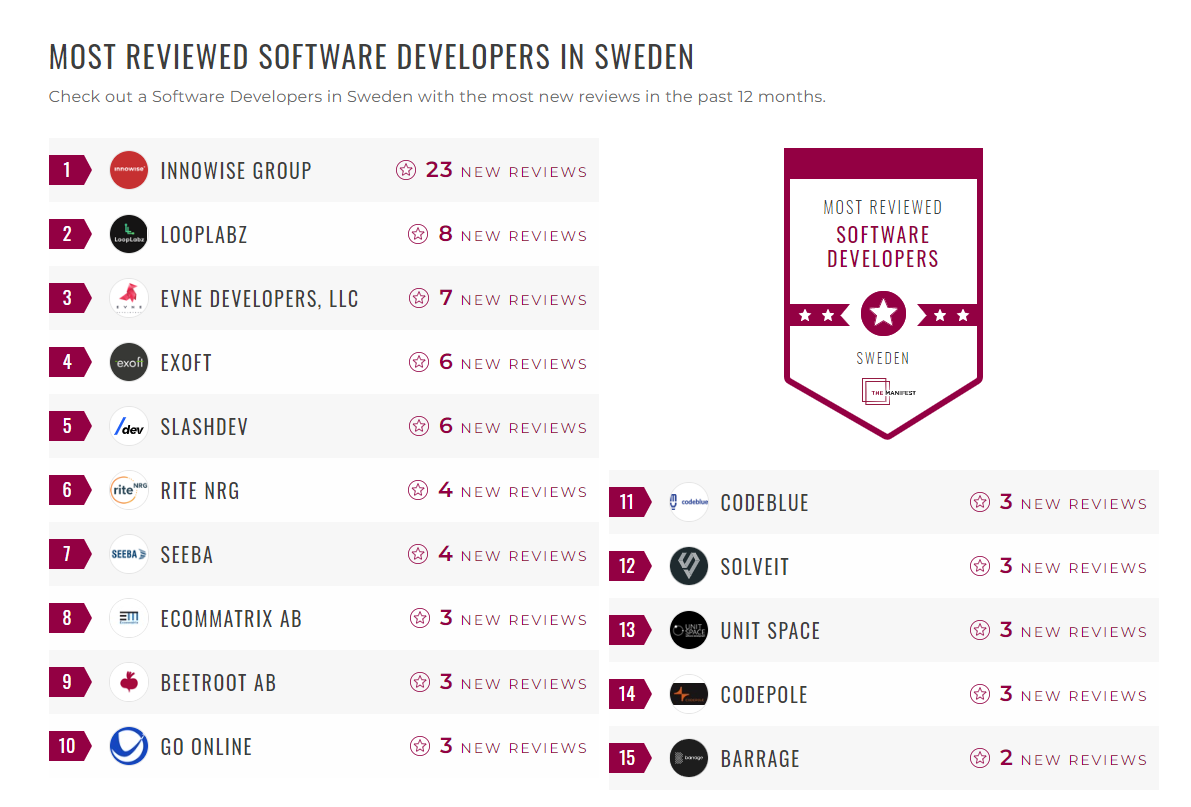 Software Development Companies