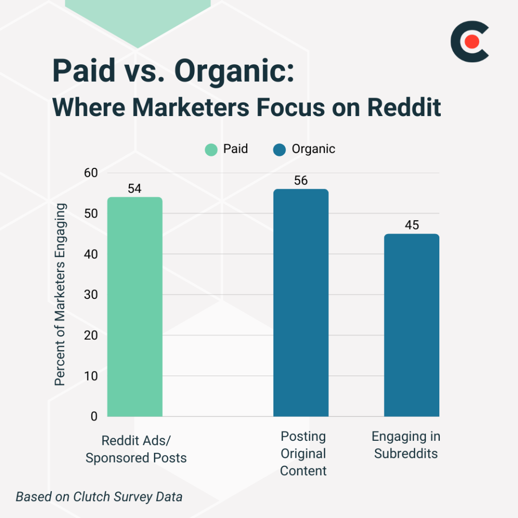paid vs organic ads