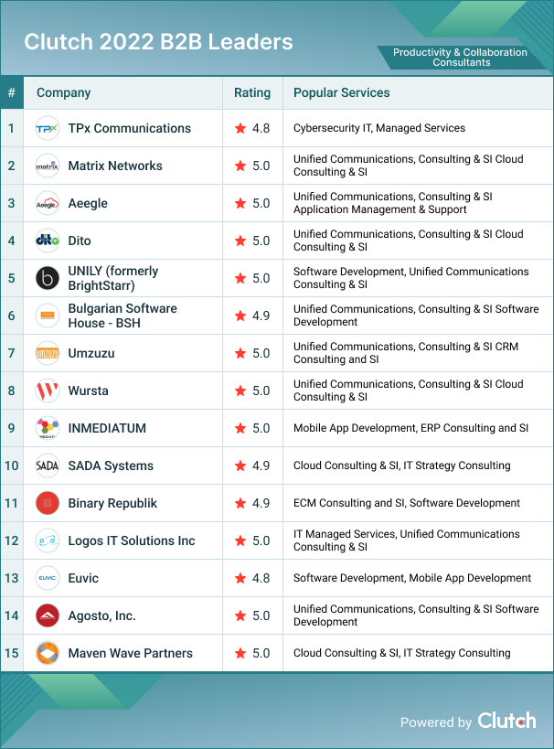 Productivity & Collaboration Consultants