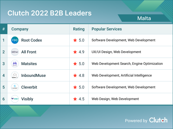 Malta B2B Leaders 2022